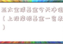 亚太全球基金今天净值（上投摩根基金一览表）