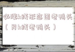 必涨k线形态图老鸭头（月k线老鸭头）