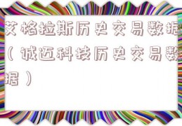 艾格拉斯历史交易数据（诚迈科技历史交易数据）