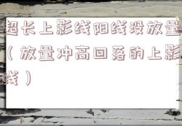 超长上影线阳线没放量（放量冲高回落的上影线）