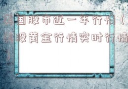 美国股市近一年行情（美股黄金行情实时行情）