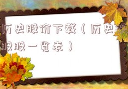 历史股价下载（历史妖股股一览表）