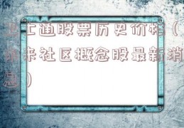 卫士通股票历史价格（未来社区概念股最新消息）