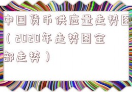 中国货币供应量走势图（2020年走势图全部走势）