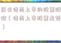 历史借壳上市的股票股价（借壳上市股票走势）