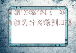 白银价格K线（11年白银为什么涨到10块）