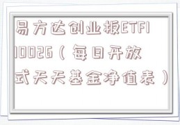 易方达创业板ETF110026（每日开放式天天基金净值表）