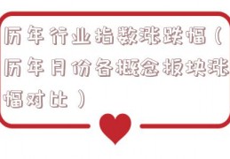 历年行业指数涨跌幅（历年月份各概念板块涨幅对比）