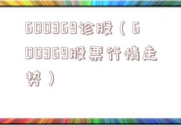 600369诊股（600369股票行情走势）