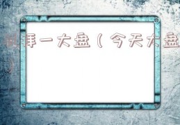 礼拜一大盘（今天大盘）
