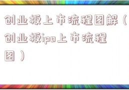 创业板上市流程图解（创业板ipo上市流程图）