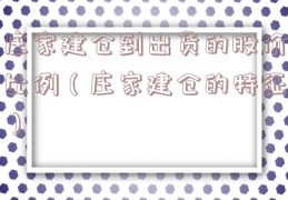 庄家建仓到出货的股价比例（庄家建仓的特征）