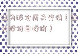 迈为股份历史行情（迈为股份目标价）