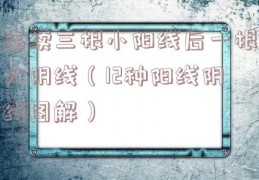 连续三根小阳线后一根大阴线（12种阳线阴线图解）