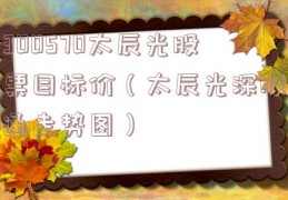 300570太辰光股票目标价（太辰光深股通走势图）