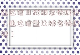通达信日线报表快捷键（通达信量比排名快捷键）